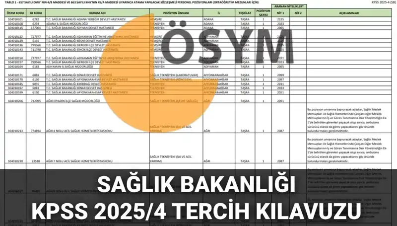 2025 Sağlık Bakanlığı Personel Alımı: 15 Bin 342 Kontenjan Açıklandı