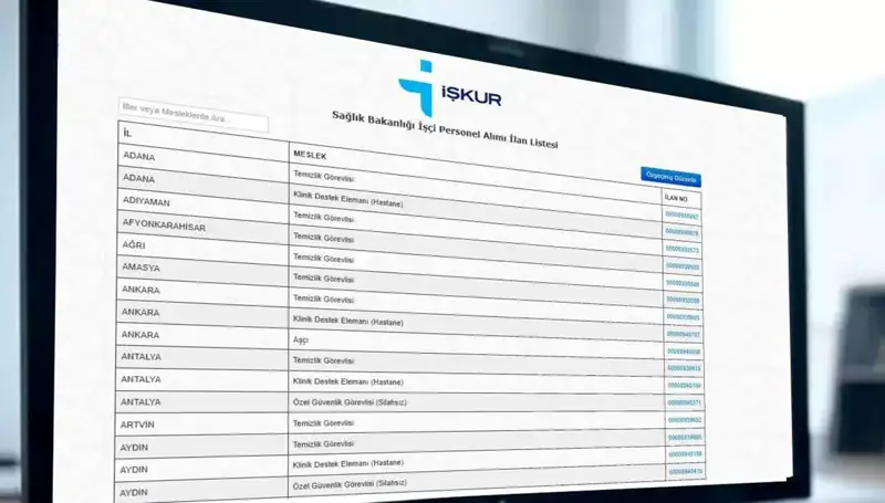 Sağlık Bakanlığı'ndan 3.658 İşçi Alımı: Kura Tarihleri ve Detaylar Belli Oldu!